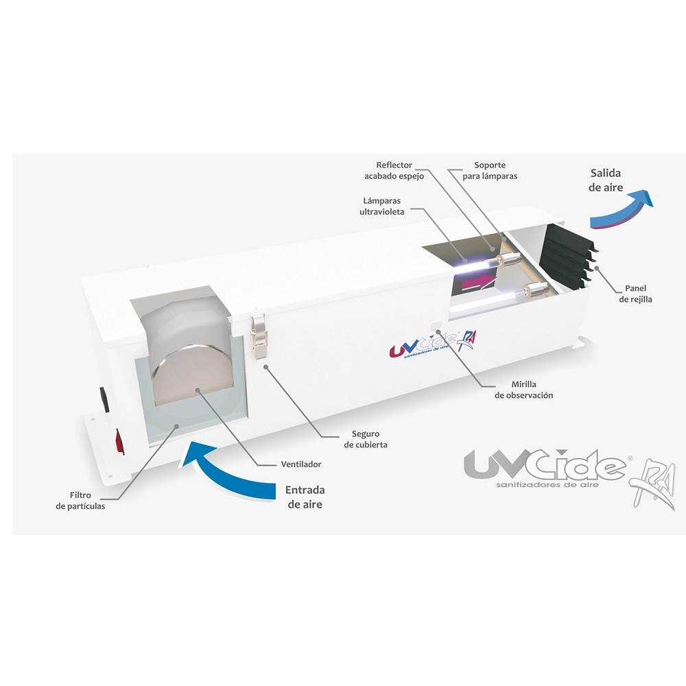 Sanitizador de aire con lámpara ultravioleta